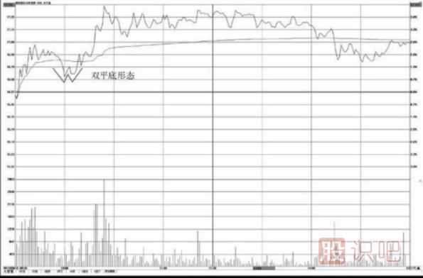 <a href=http://pontderentat.com/jsfx/fs/ target=_blank class=infotextkey>分時(shí)圖</a>形態(tài)看法介紹-雙平底與三平底形態(tài)操盤技巧
