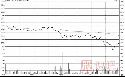 低開高走-低開低走-分時(shí)圖詳解