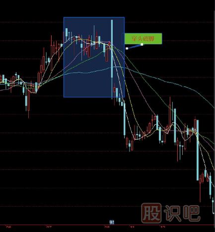 十五種經(jīng)典<a href=http://pontderentat.com/jsfx/K/ target=_blank class=infotextkey>K線</a>組合形態(tài)（圖解）
