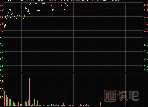 主力是如何通過(guò)漲停板來(lái)出貨的