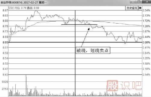 <a href=http://pontderentat.com/jsfx/fs/ target=_blank class=infotextkey>分時圖</a><a href=http://pontderentat.com/cgjq/mc/ target=_blank class=infotextkey>賣出</a>技巧-破線后賣點