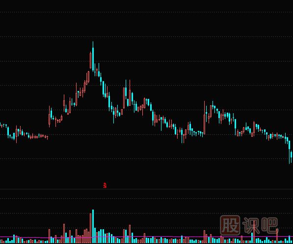 股價突破前期壓力位后的短線介入機會