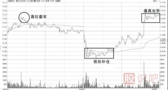 股票做T是什么意思？什么是T+0-怎么做T+0操作