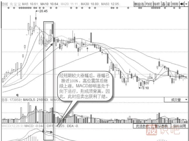 當(dāng)股票第一次高位頂背離后應(yīng)該賣出股票嗎？