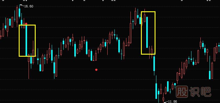 光頭光腳陰線形態(tài)與特征描述-<a href=http://pontderentat.com/jsfx/K/ target=_blank class=infotextkey>K線</a>圖入門知識
