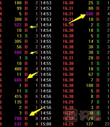 如何從<a href=http://pontderentat.com/jsfx/pk/ target=_blank class=infotextkey><a href=http://pontderentat.com/GPRM/sy/937.html target=_blank class=infotextkey>盤口</a></a>看主力的大買單是不是在吸籌