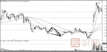 <a href=http://pontderentat.com/cgjq/dx/ target=_blank class=infotextkey><a href=http://pontderentat.com/GPRM/sy/1804.html target=_blank class=infotextkey>短線</a></a><a href=http://pontderentat.com/jsfx/K/ target=_blank class=infotextkey>K線</a>組合形態(tài)-下降三角形與上升旗形形態(tài)
