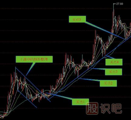 股票<a href=http://pontderentat.com/jszb/qsx/ target=_blank class=infotextkey>趨勢線</a>買賣點-趨勢線分析