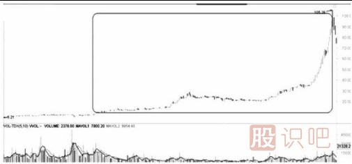 遇到跌停板后我們應(yīng)該如何操作？