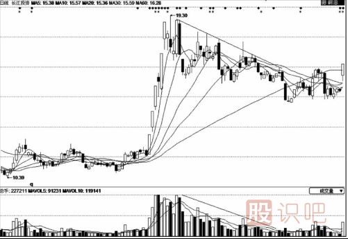 量減價跌-應(yīng)該如何分析與應(yīng)對？