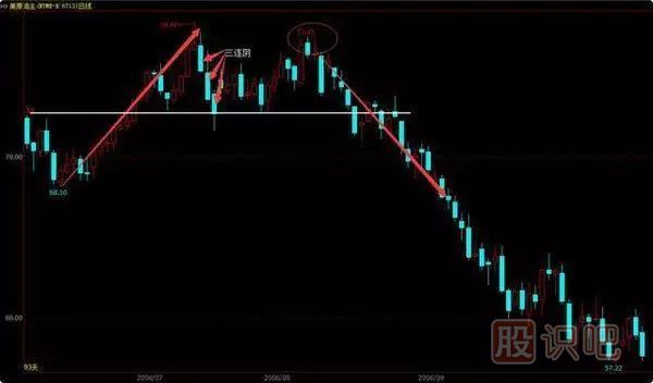 股票賣(mài)出技巧錦集-經(jīng)典中的經(jīng)典