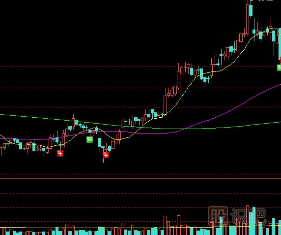 怎么理解縮量上漲與<a href=http://pontderentat.com/GPRM/sy/1189.html target=_blank class=infotextkey>縮量下跌</a>的股票？