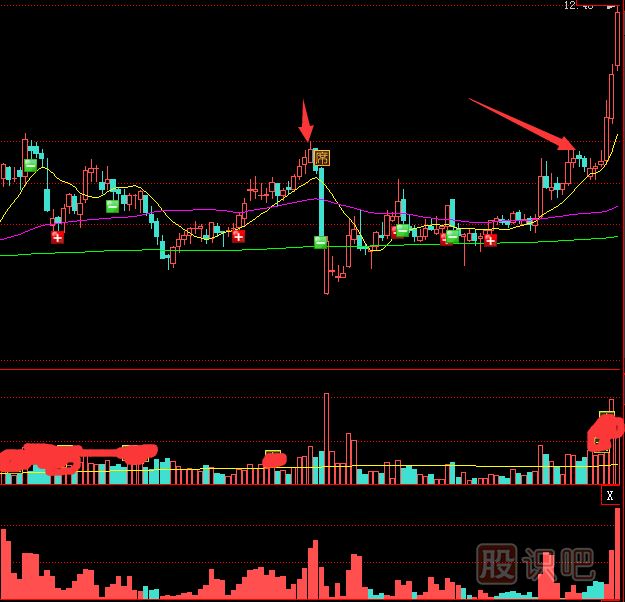 防范對倒放量拉升的陷阱