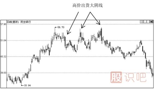 K線圖形態(tài)分析-大陰線之后股價會怎么走？