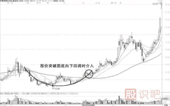 短線選股條件-如何從技術面分析股票的短線機會