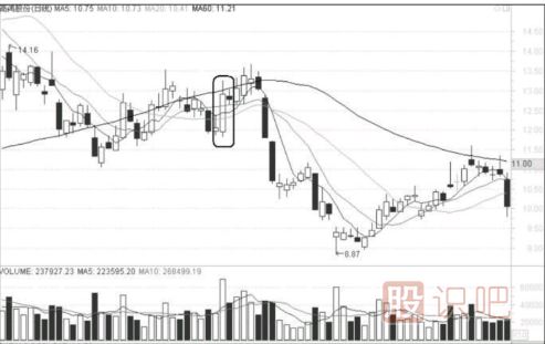 什么樣的漲停不能追？什么樣的漲停應該及時<a href=http://pontderentat.com/cgjq/mc/ target=_blank class=infotextkey>賣出</a>？