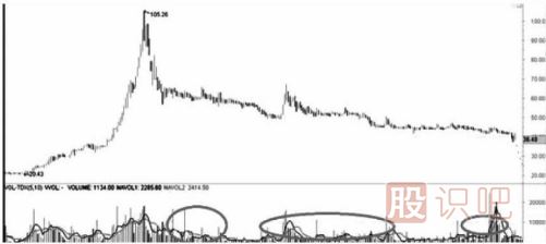 遇到跌停板后我們應(yīng)該如何操作？