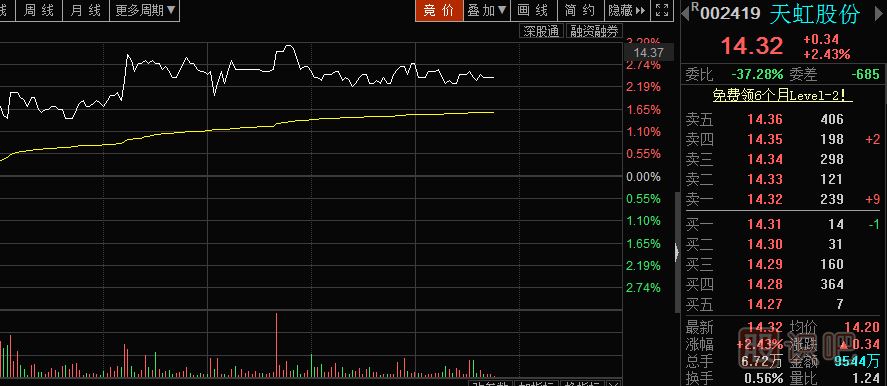 上漲的盤(pán)口特征-盤(pán)口漲跌的先兆特征-拉升時(shí)掛出大賣(mài)盤(pán)的含義