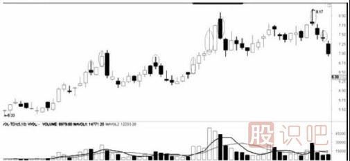 遇到跌停板后我們應(yīng)該如何操作？