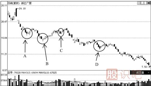 你必須了解的大概率上漲K線組合見(jiàn)底形態(tài)