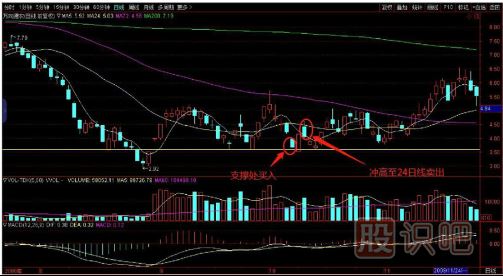 如何用逆向思維購買股票？