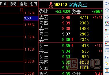 股票盤口掛單-賣檔壓單很大，買檔托單很小意味著什么？