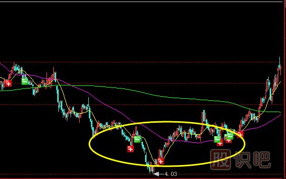 從K線形態(tài)發(fā)現(xiàn)莊家建倉(cāng)