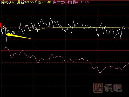 集合競價時大幅高開的盤口意味著什么？