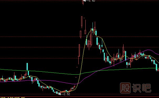 跌停板出貨是一只股票下跌開始的最大風(fēng)險