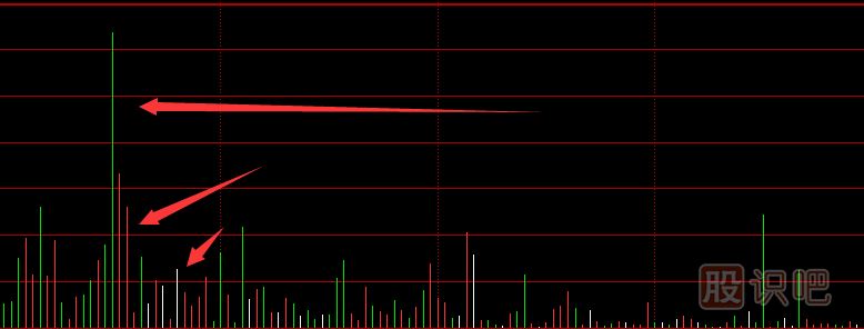 分時圖成交量顏色設(shè)置,分時圖成交量紅綠白柱子什么意思