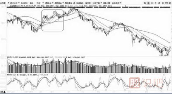 移動平均線的每條均線使用技巧（圖解）