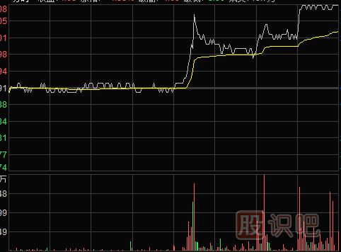怎么看股票<a href=http://pontderentat.com/jsfx/pk/ target=_blank class=infotextkey><a href=http://pontderentat.com/GPRM/sy/937.html target=_blank class=infotextkey>盤口</a></a>走勢重點與盤中走勢形態(tài)