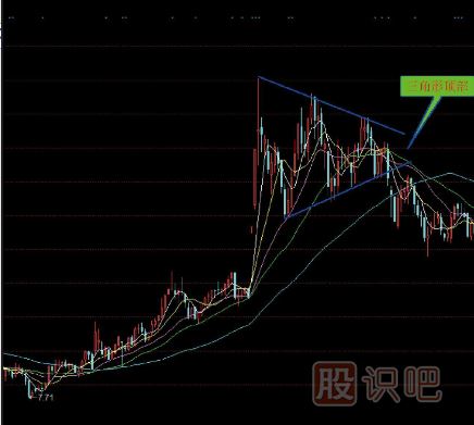 <a href=http://pontderentat.com/jsfx/K/ target=_blank class=infotextkey>K線</a>圖三角形頂部<a href=http://pontderentat.com/cgjq/mc/ target=_blank class=infotextkey>賣出</a>形態(tài)（圖解）