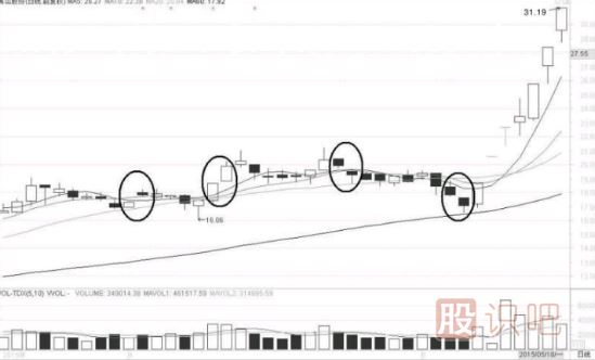缺口形態(tài)的超級<a href=http://pontderentat.com/cgjq/dx/ target=_blank class=infotextkey><a href=http://pontderentat.com/GPRM/sy/1804.html target=_blank class=infotextkey>短線</a></a>戰(zhàn)法