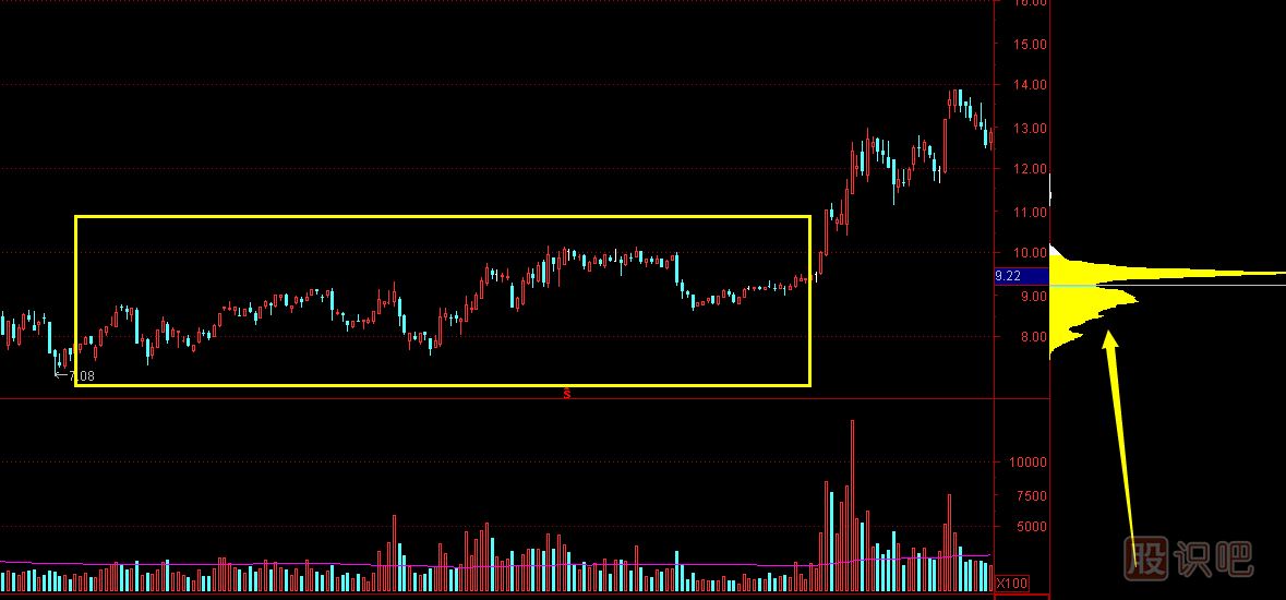 <a href=http://pontderentat.com target=_blank class=infotextkey>股票分析</a>-從成交密集區(qū)分析主力成本
