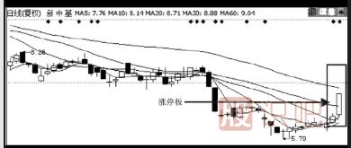 如何分析股票的公告是<a href=http://pontderentat.com/GPRM/sy/1730.html target=_blank class=infotextkey>利好</a>還是利空-炒股入門知識