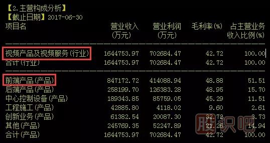 如何分析一只股票的未來漲幅空間及長(zhǎng)線選股技巧