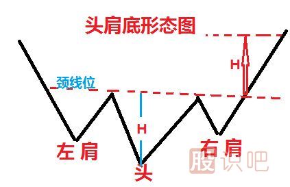 股票底部特征與形態(tài)-股票走勢(shì)分析