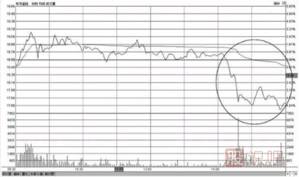 <a href=http://pontderentat.com/GPRM/sy/1390.html target=_blank class=infotextkey>個股</a>尾盤下跌-尾盤<a href=http://pontderentat.com/GPRM/sy/1258.html target=_blank class=infotextkey>打壓</a>-尾盤急跌-意味著什么？