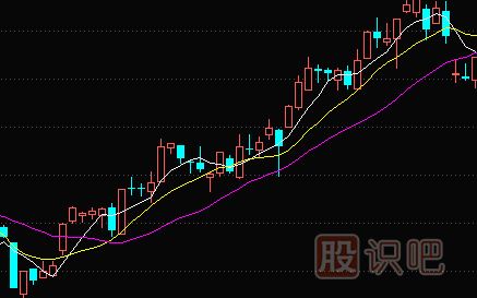 比較實(shí)用的<a href=http://pontderentat.com/jszb/jx/ target=_blank class=infotextkey>均線</a><a href=http://pontderentat.com/cgjq/xg/ target=_blank class=infotextkey>選股</a>技巧