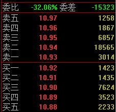 如何從<a href=http://pontderentat.com/jsfx/pk/ target=_blank class=infotextkey><a href=http://pontderentat.com/GPRM/sy/937.html target=_blank class=infotextkey>盤(pán)口</a></a>的掛單分析主力,盤(pán)口掛單手法解讀
