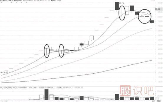 十字星K線形態(tài)出現(xiàn)后的<a href=http://pontderentat.com/cgjq/dx/ target=_blank class=infotextkey><a href=http://pontderentat.com/GPRM/sy/1804.html target=_blank class=infotextkey>短線</a></a>機(jī)會