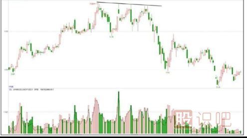 主力出貨<a href=http://pontderentat.com/jszb/K/ target=_blank class=infotextkey>K線圖</a>形態(tài)-K線逐波走低