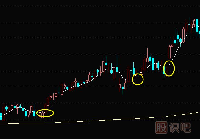 5日移動均線轉(zhuǎn)頭向上后的短線買入機會