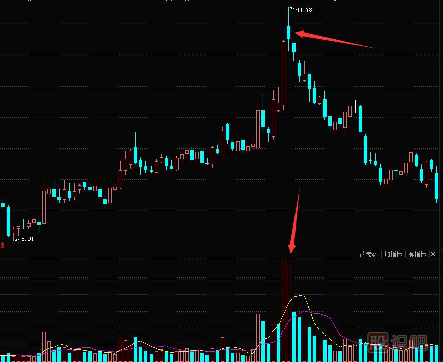 怎么分辨長(zhǎng)上影的好壞-