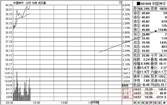 主力<a href=http://pontderentat.com/jsfx/pk/ target=_blank class=infotextkey><a href=http://pontderentat.com/GPRM/sy/937.html target=_blank class=infotextkey>盤口</a></a>的掛單及撤單<a href=http://pontderentat.com/GPRM/sy/1878.html target=_blank class=infotextkey>操盤手</a>法解讀