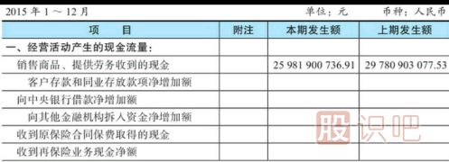 股票財(cái)務(wù)指標(biāo)分析-現(xiàn)金流量表看法介紹