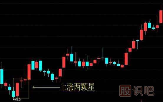 上漲兩顆星-<a href=http://pontderentat.com/jszb/K/ target=_blank class=infotextkey>K線圖</a>組合形態(tài)（圖解）