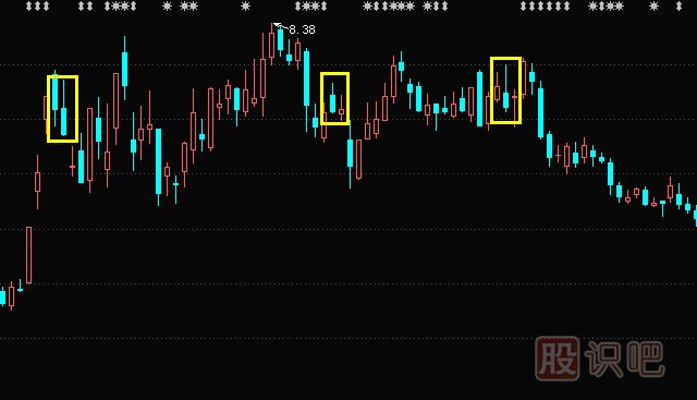 上影陰線形態(tài)與特征描述-上影陰線操作要點(diǎn)-<a href=http://pontderentat.com/jszb/K/ target=_blank class=infotextkey>K線圖</a>入門(mén)教程