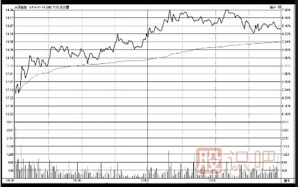 低開高走-低開低走-<a href=http://pontderentat.com/jsfx/fs/ target=_blank class=infotextkey>分時(shí)圖</a>詳解